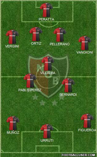 Newell's Old Boys Formation 2012