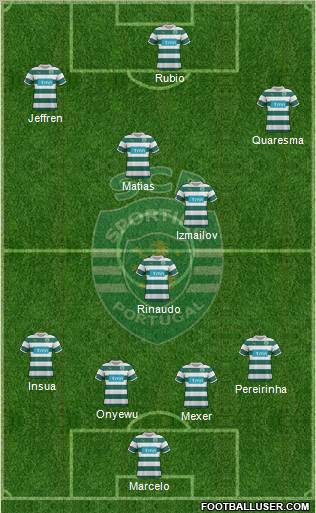 Sporting Clube de Portugal - SAD Formation 2012