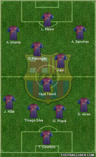 F.C. Barcelona Formation 2012