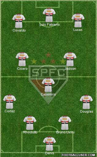 São Paulo FC Formation 2012