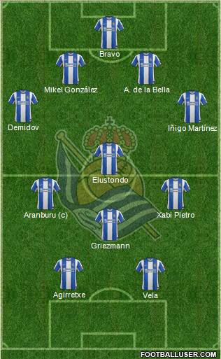 Real Sociedad S.A.D. Formation 2012