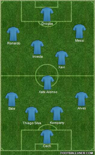 Dream Team Formation 2012