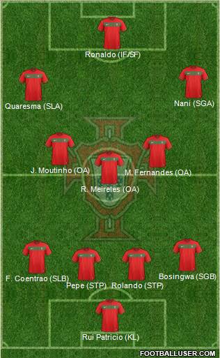 Portugal Formation 2012