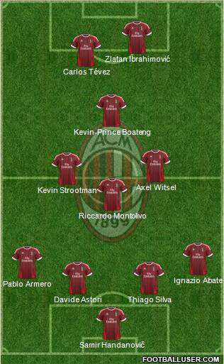 A.C. Milan Formation 2012