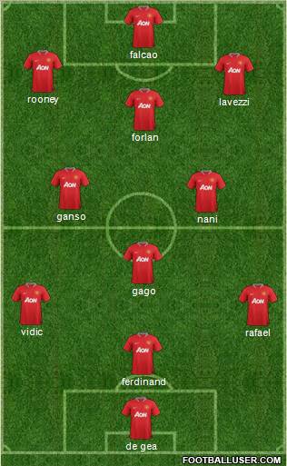 Manchester United Formation 2012