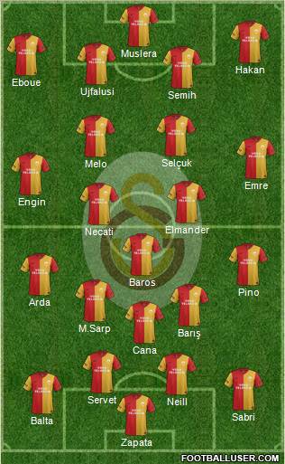 Galatasaray SK Formation 2012