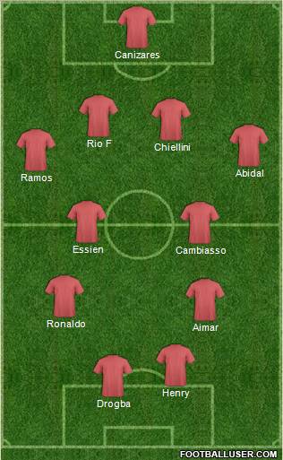 Champions League Team Formation 2012