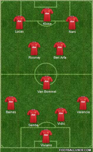 Manchester United Formation 2012