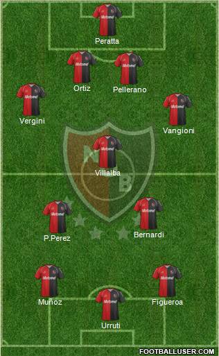 Newell's Old Boys Formation 2012