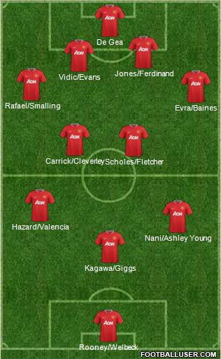 Manchester United Formation 2012