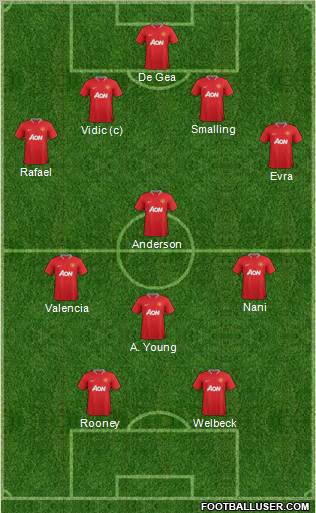 Manchester United Formation 2012