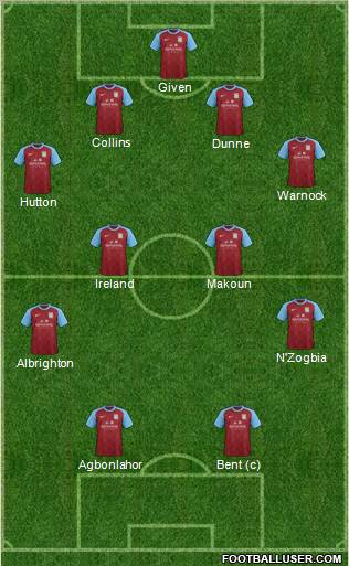 Aston Villa Formation 2012