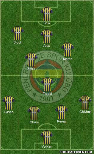 Fenerbahçe SK Formation 2012