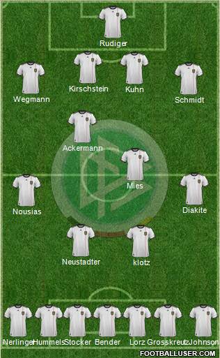 Germany Formation 2012