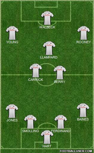 Fulham Formation 2012