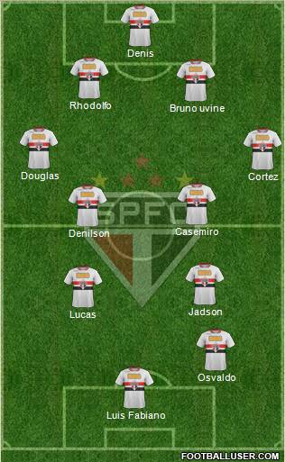 São Paulo FC Formation 2012