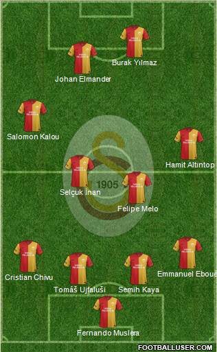 Galatasaray SK Formation 2012