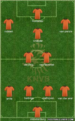 Holland Formation 2012