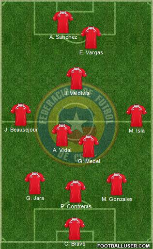 Chile Formation 2012