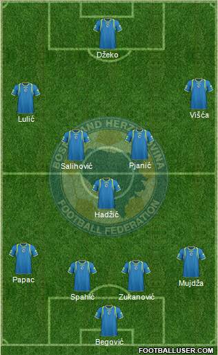 Bosnia and Herzegovina Formation 2012