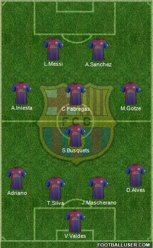 F.C. Barcelona Formation 2012