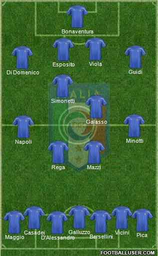 Italy Formation 2012