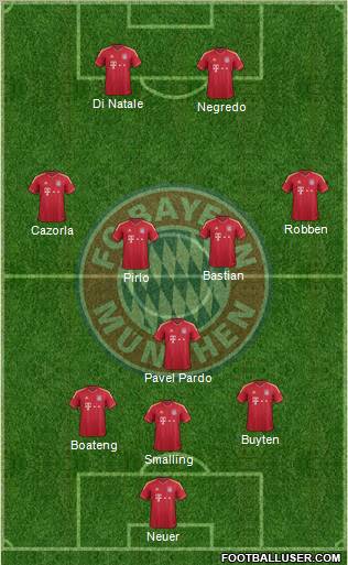 FC Bayern München Formation 2012