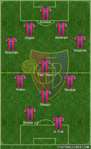 FC Basel Formation 2012