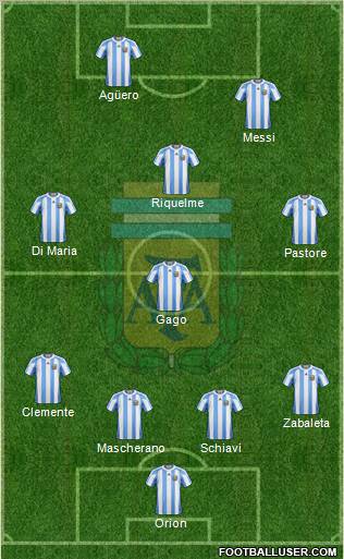 Argentina Formation 2012