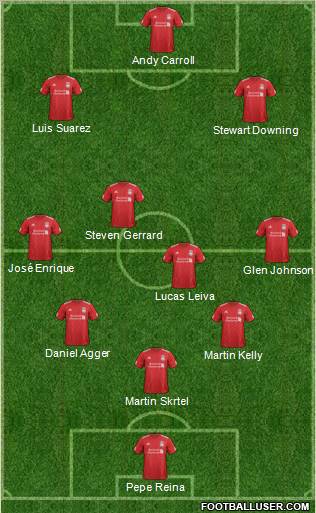 Liverpool Formation 2012