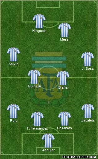 Argentina Formation 2012