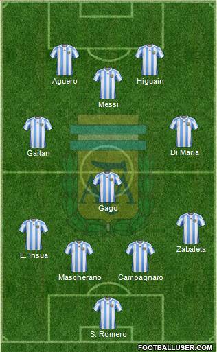 Argentina Formation 2012