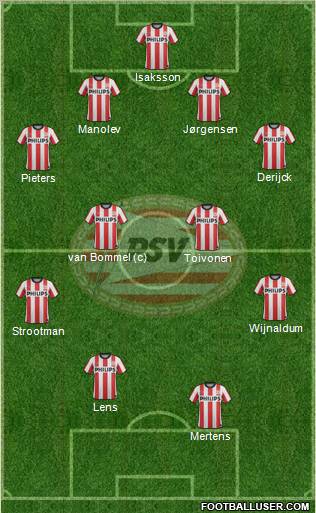 PSV Formation 2012