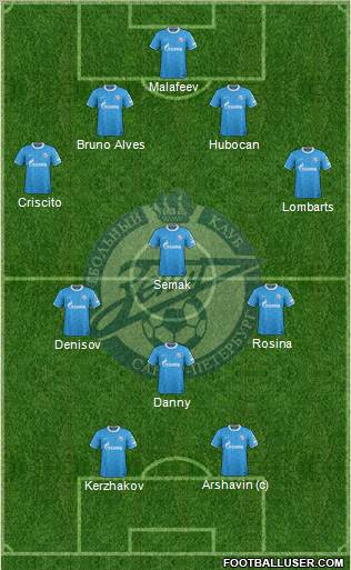 Zenit St. Petersburg Formation 2012