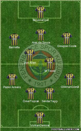 Fenerbahçe SK Formation 2012