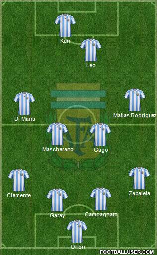 Argentina Formation 2012