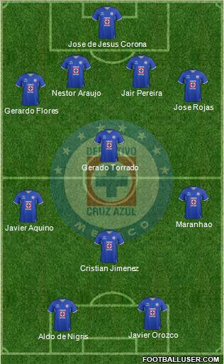 Club Deportivo Cruz Azul Formation 2012