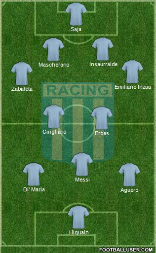 Racing Club Formation 2012