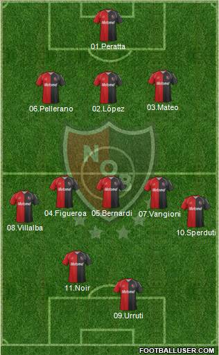 Newell's Old Boys Formation 2012