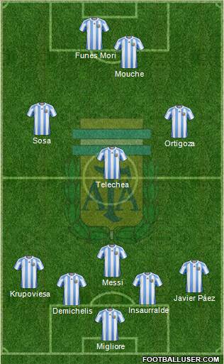 Argentina Formation 2012