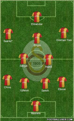 Galatasaray SK Formation 2012