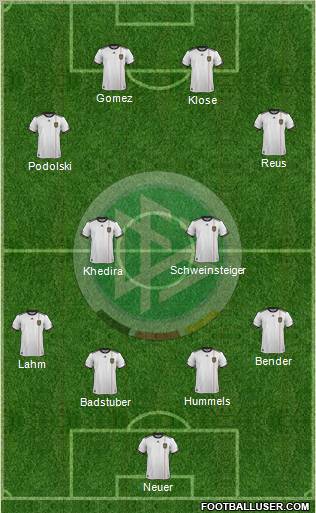 Germany Formation 2012