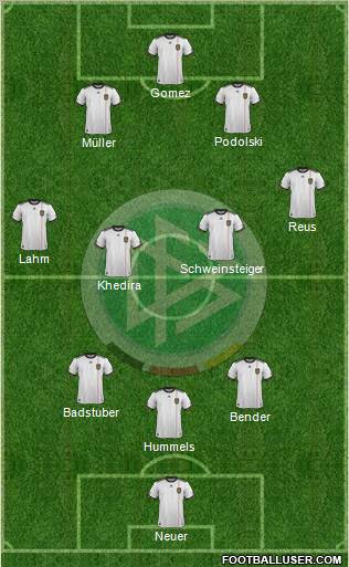 Germany Formation 2012