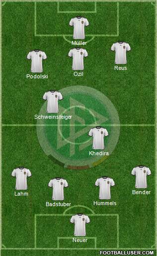 Germany Formation 2012