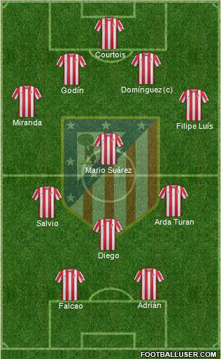 C. Atlético Madrid S.A.D. Formation 2012