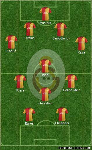 Galatasaray SK Formation 2012