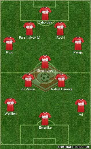 Spartak Moscow Formation 2012