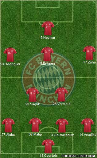 FC Bayern München Formation 2012