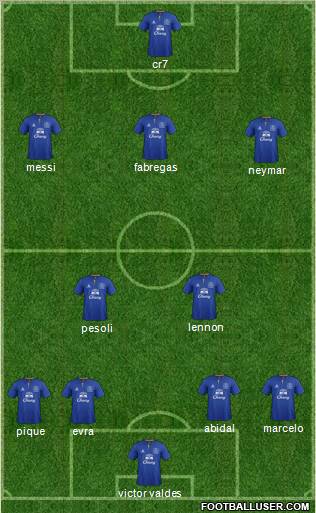 Everton Formation 2012