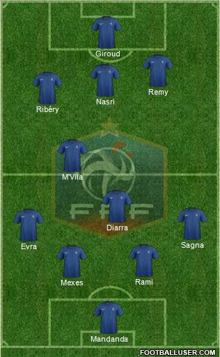 France Formation 2012